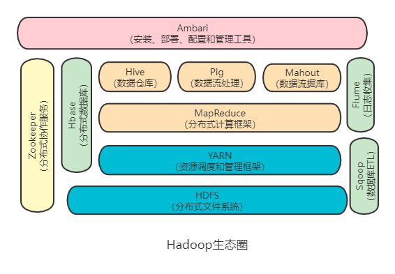 1 大数据概述 Lokxlok 博客园