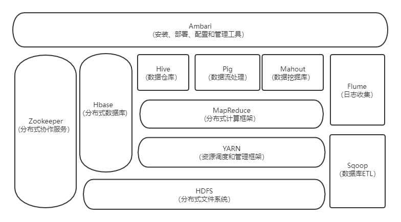 1 大数据概述 温宇健 博客园