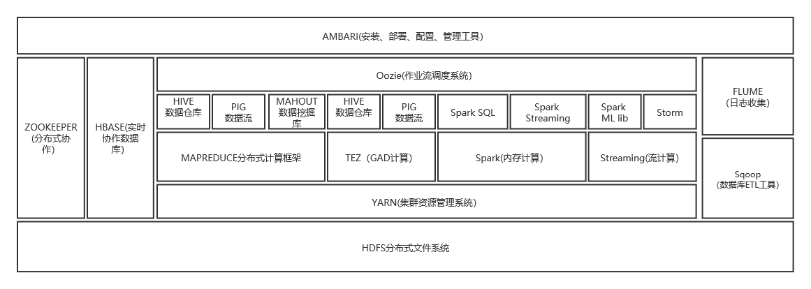 一 大数据概述 阿斯顿法定 博客园