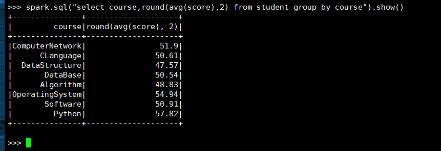 每门平均分sql