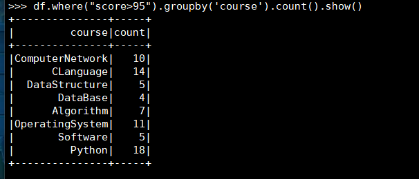 每门课大于95分df
