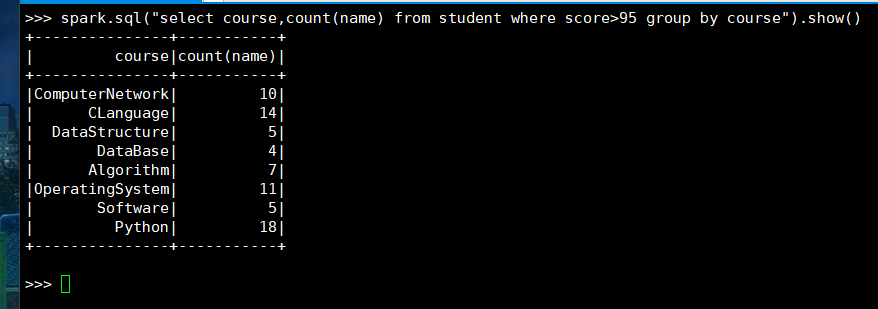 每门课大于95学生数sql