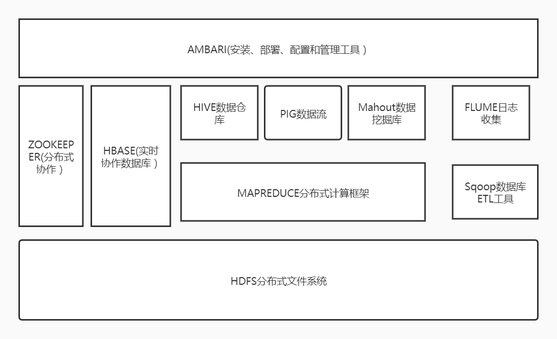 1 大数据概述 Quinnci 博客园