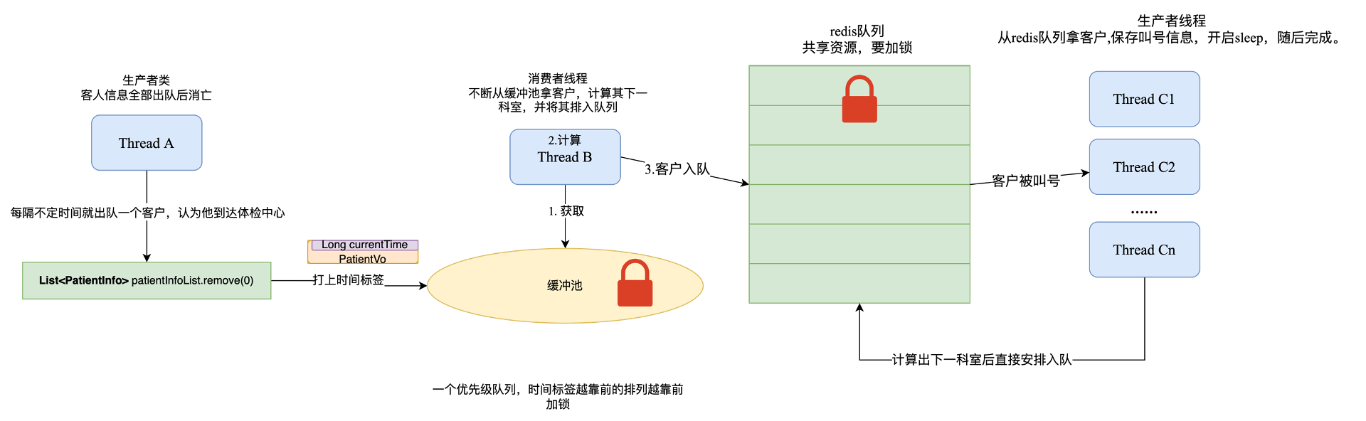 解决方案图