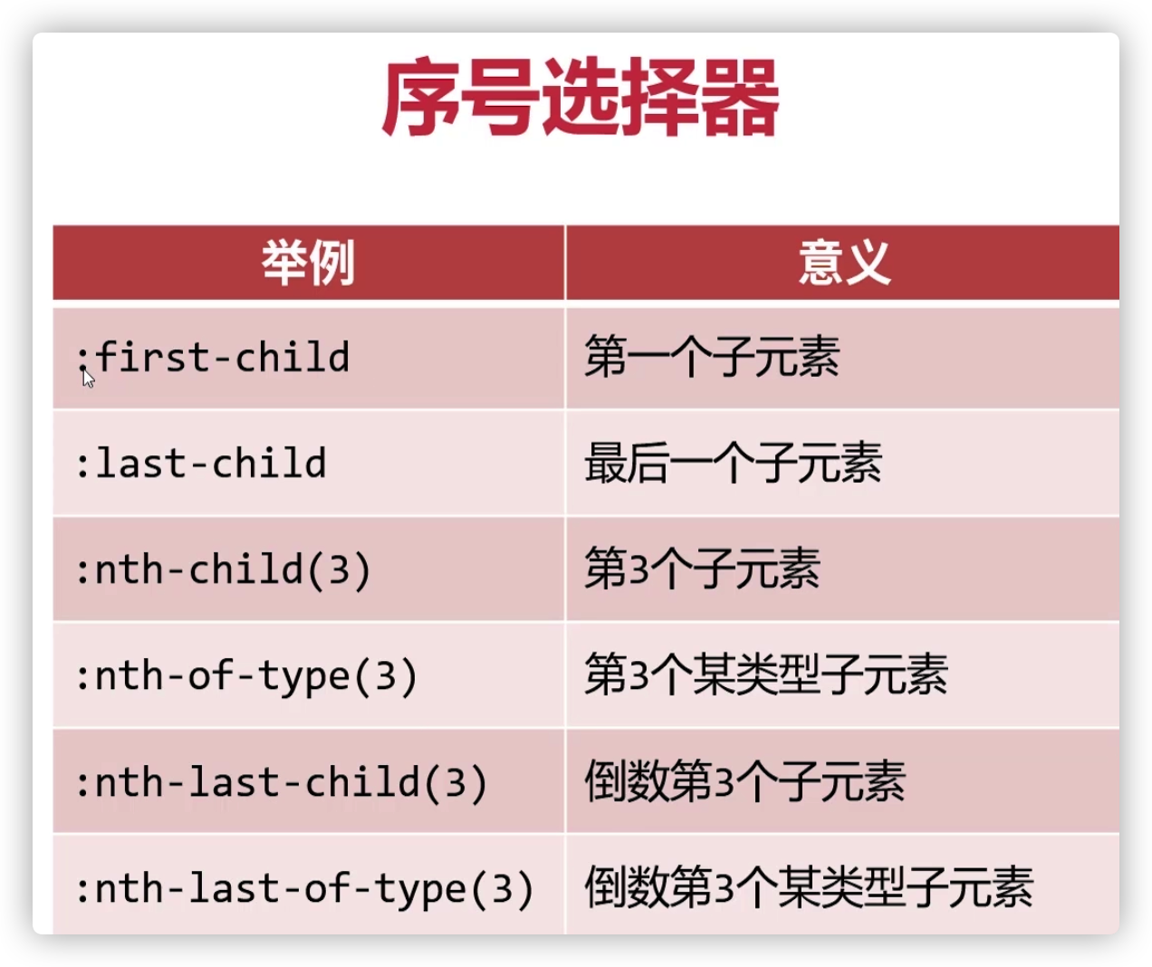 第2周 CSS3基础语法与盒模型 - DogRuning - 博客园