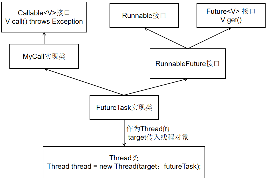 java生成xml文件_java jaxb生成xml文件_java文件生成class文件