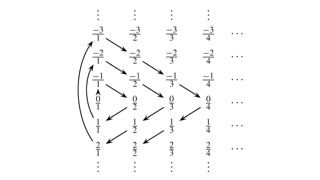 测度论：Measure Theory (1)