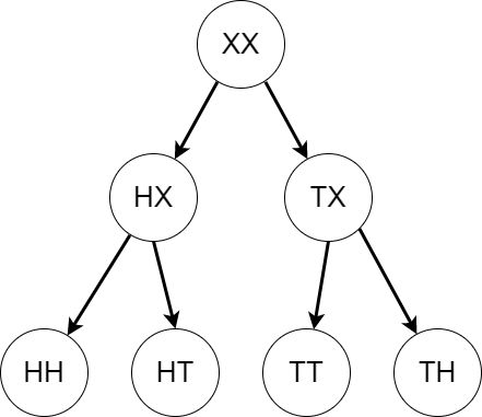 条件期望：Conditional Expectation 举例详解之入门之入门之草履虫都说听懂了