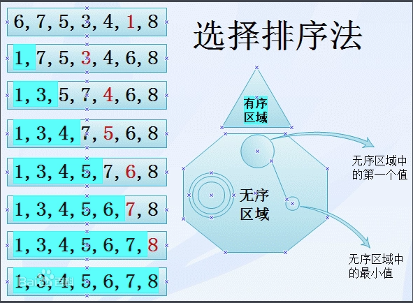 十大經典排序算法(java實現,配圖解,附源碼)