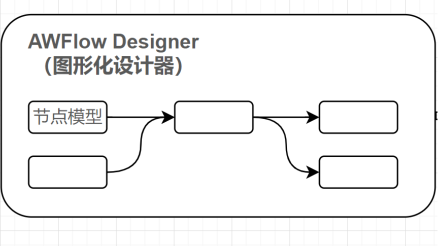 嵌入式应用开发利器——【EsDA】AWFlow