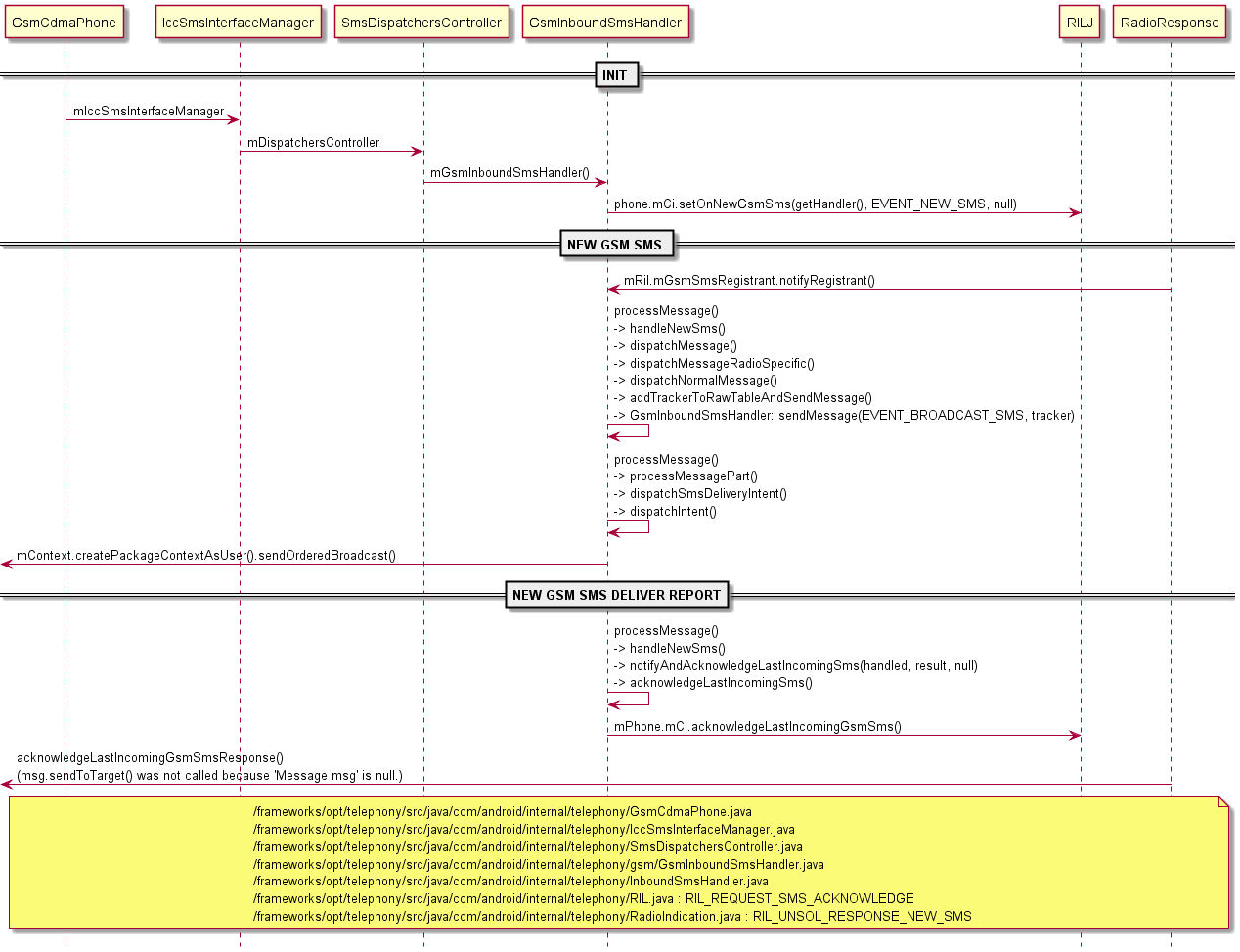 mtSmsFramework.png