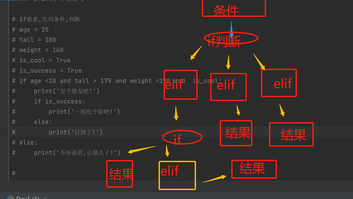 流程控制: if/elif/else/while/break/countine[很重要!!!] - Yietong - 博客园