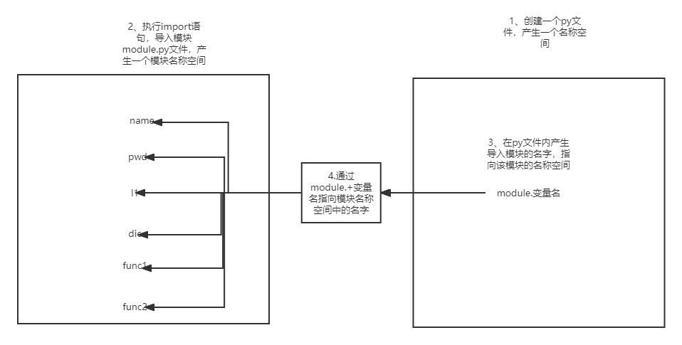 图片名称