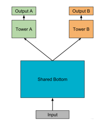 image-20220627205531533