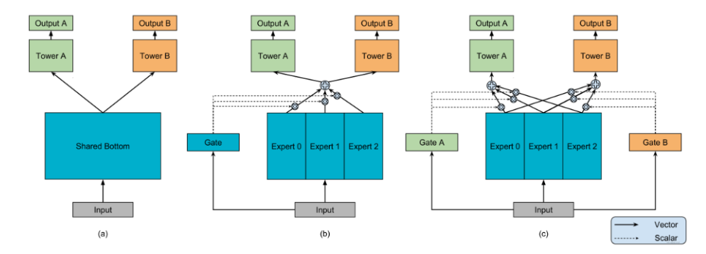 image-20220627204907938