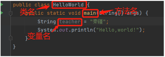 类名、变量名、方法名