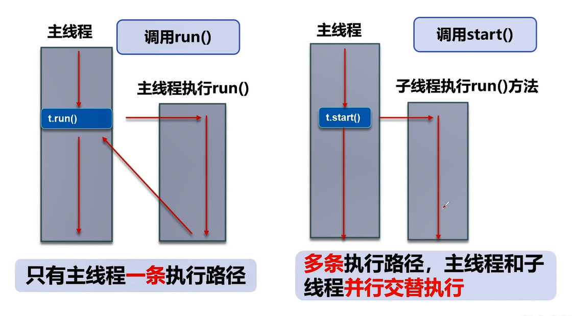 多线程简图