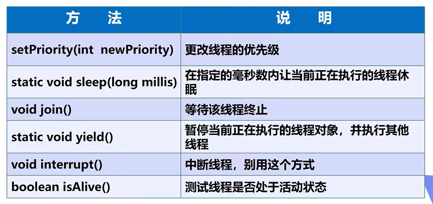 线程方法