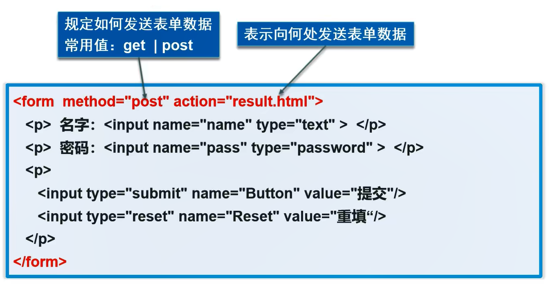 表单格式