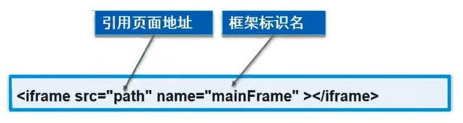 内联框架