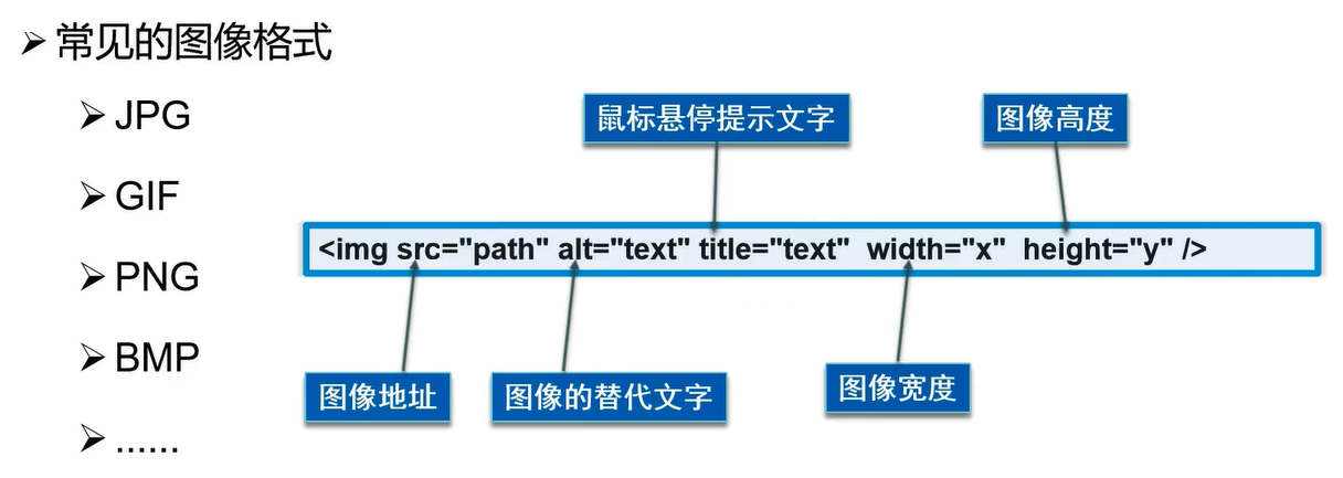 图像标签