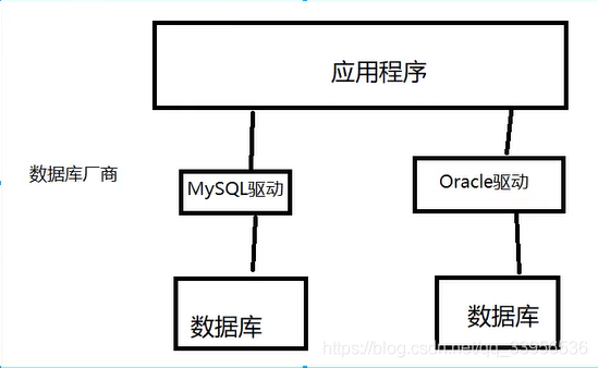 数据库驱动