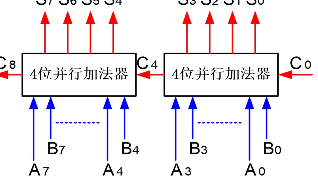 03 计算机中的运算 | 计算机组成原理