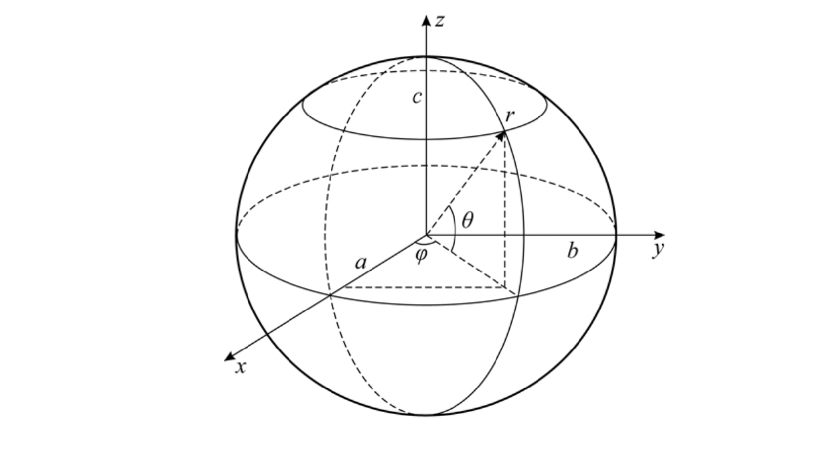 02 轨迹与方程 | 解析几何
