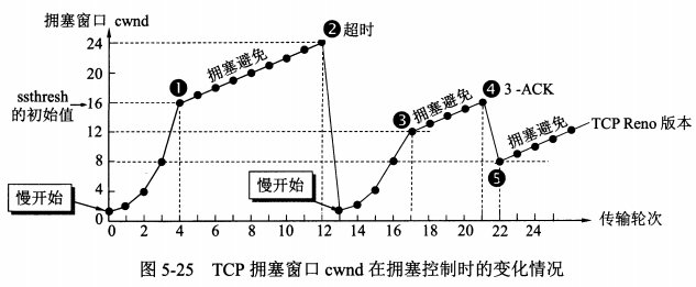 image-20220310191445127