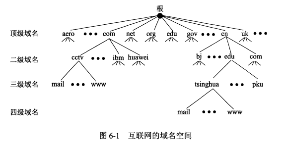 image-20220310204249169