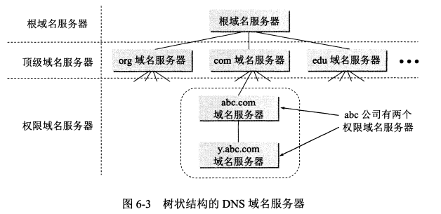 image-20220310204643367