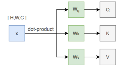 【self-attention】自注意力机制