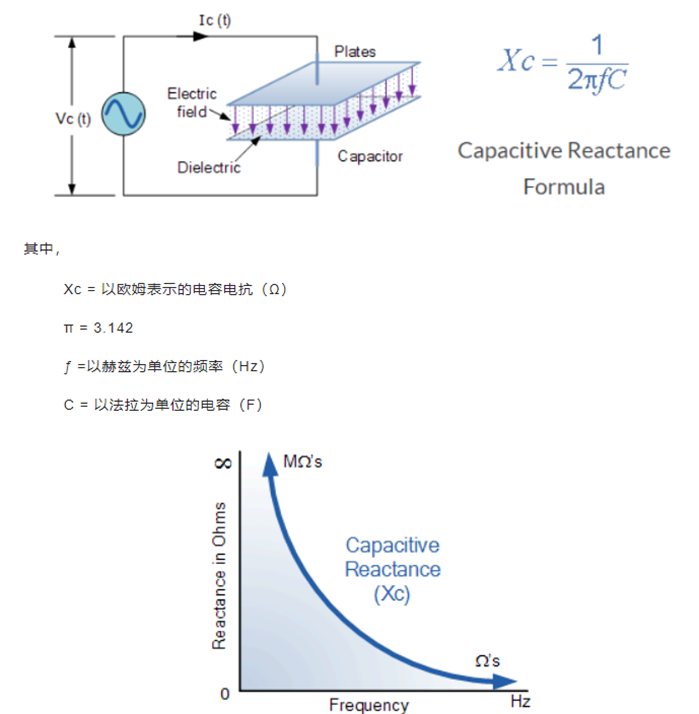 电容的阻抗