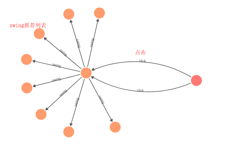 nebula graph 图计算数据库 