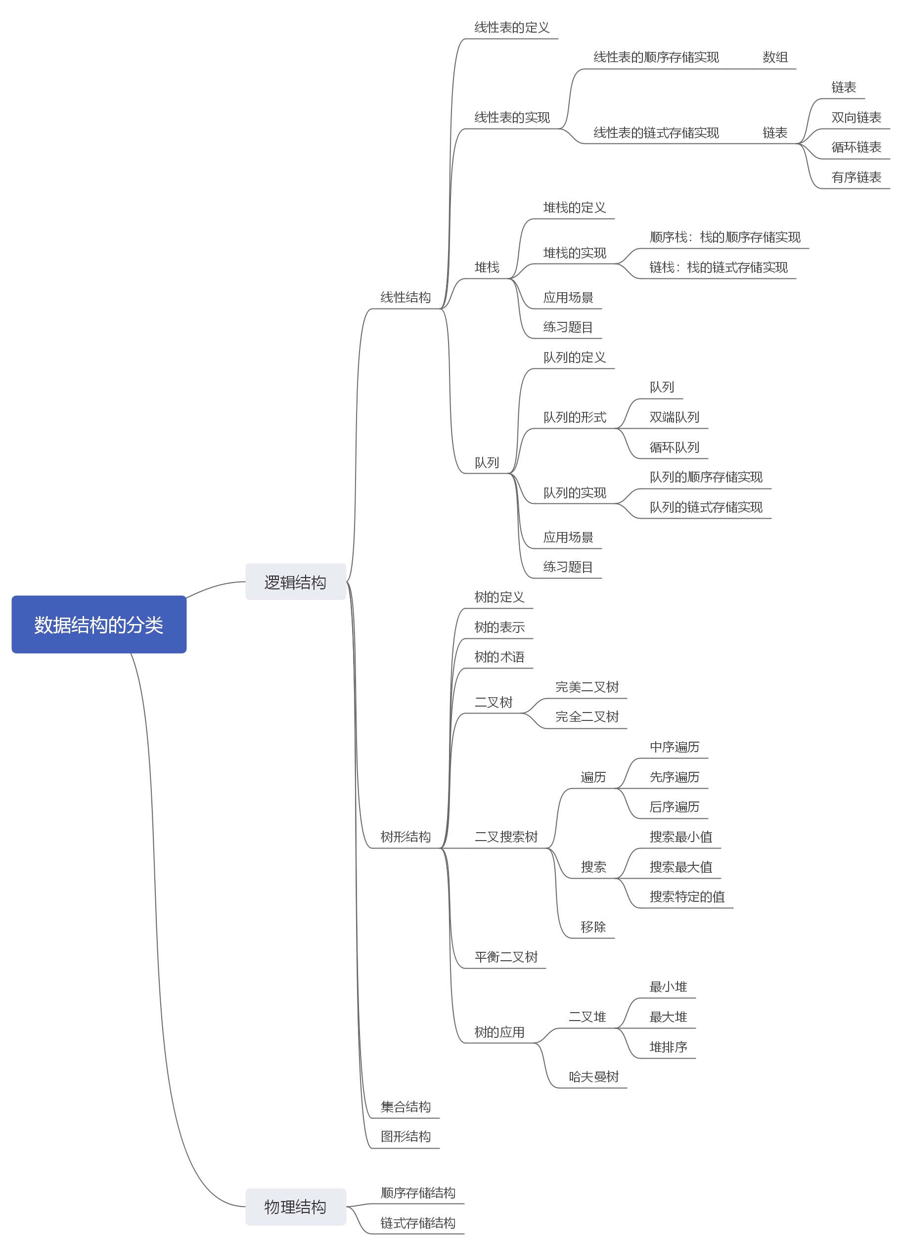 线性表_思维导图 - 学不会的小菜鸟 - 博客园