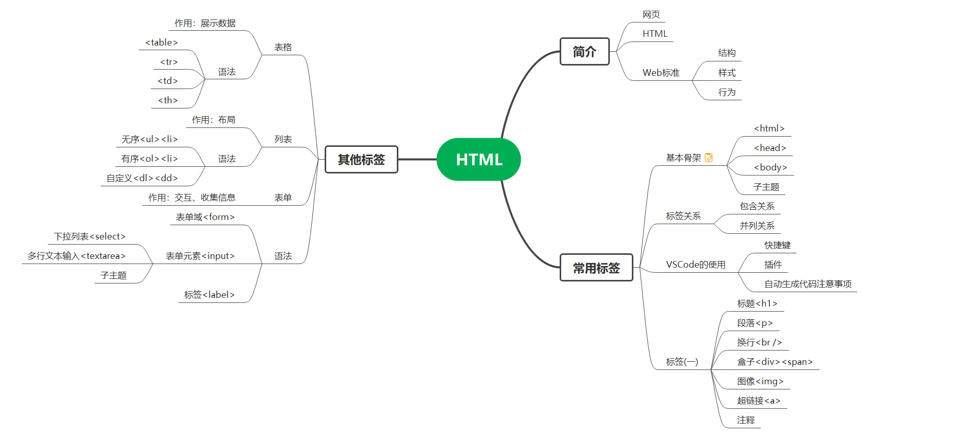 思维导图