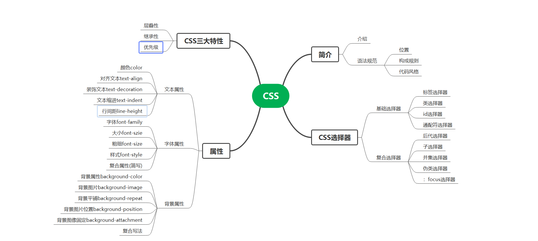 思维导图