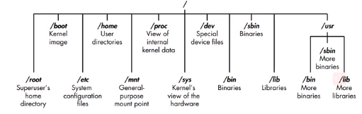 Linux 文件系统