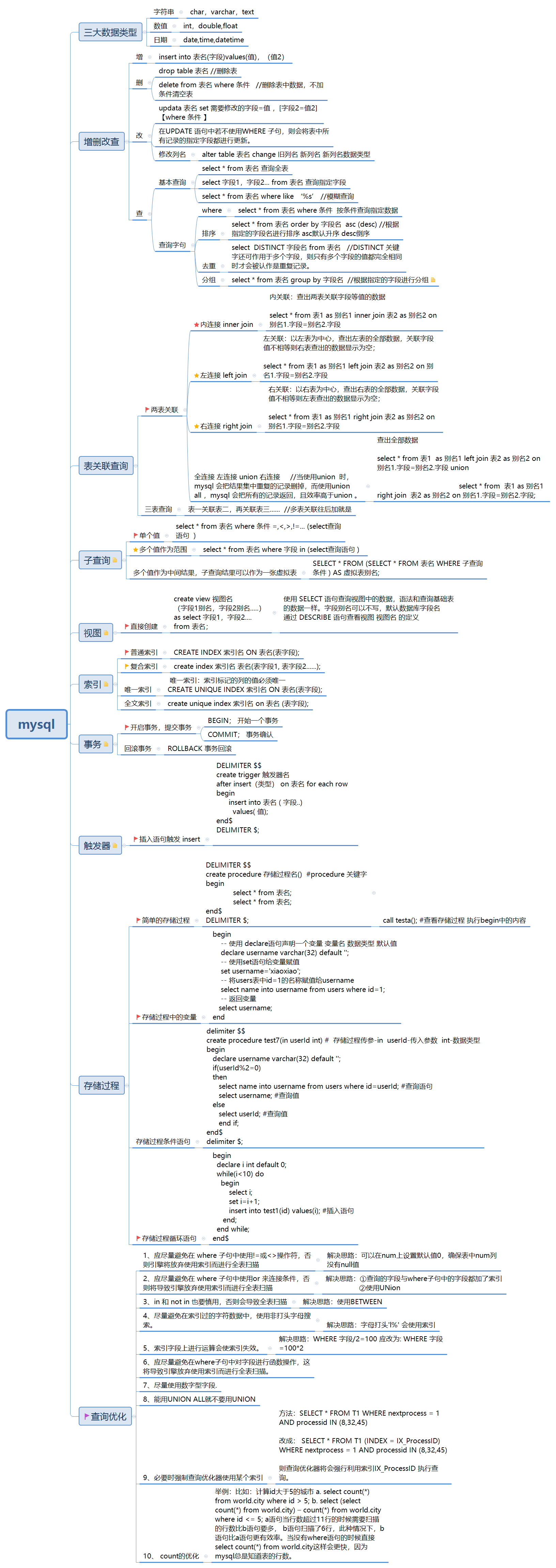 Mysql数据库基础_复习思维导图 