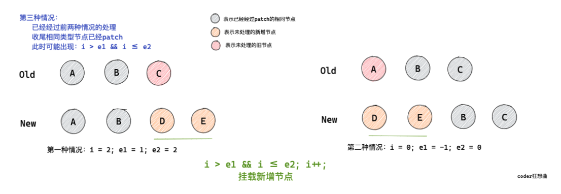 掛載新增節點