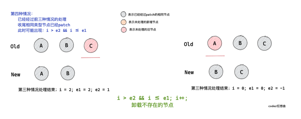 卸載舊節點