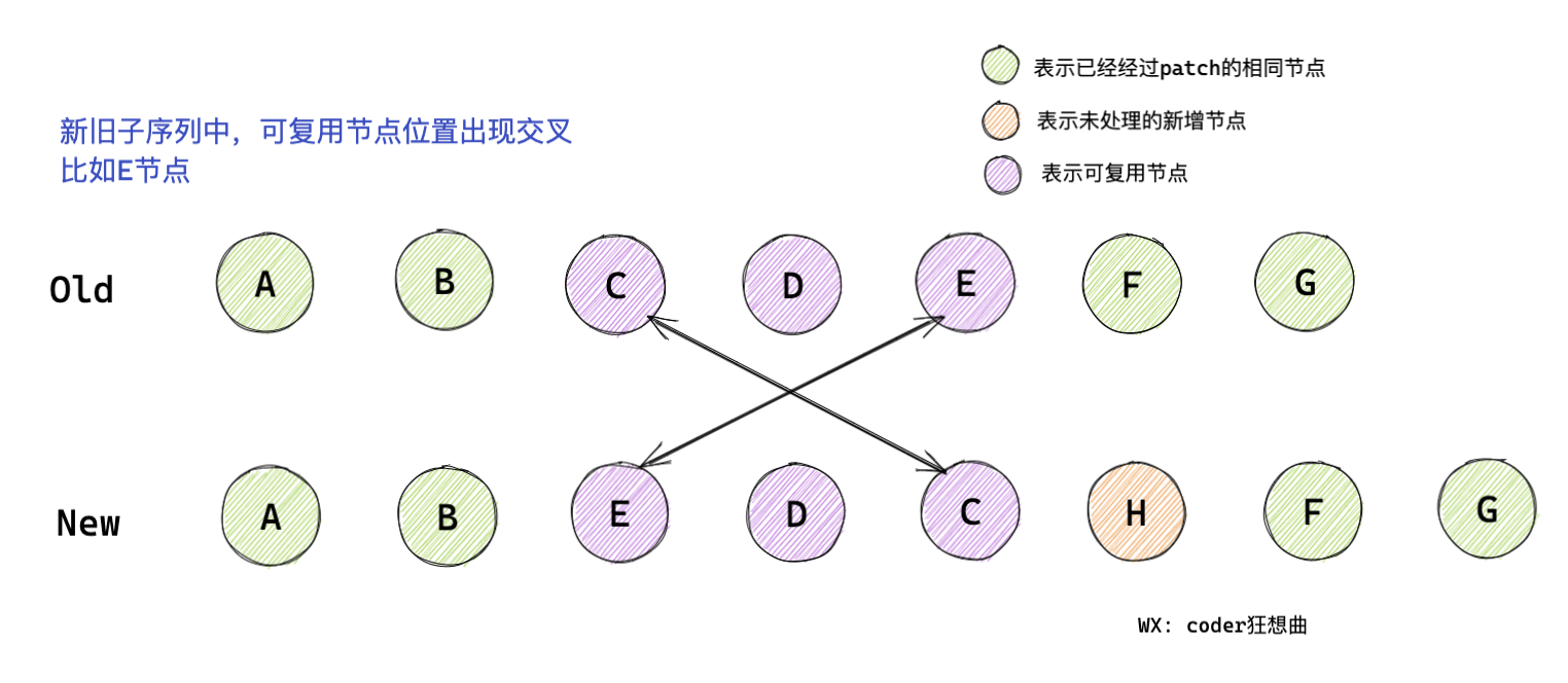 可復用交叉節點