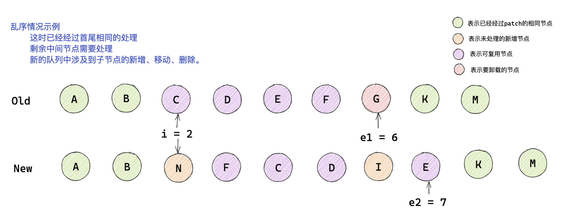 練習示例