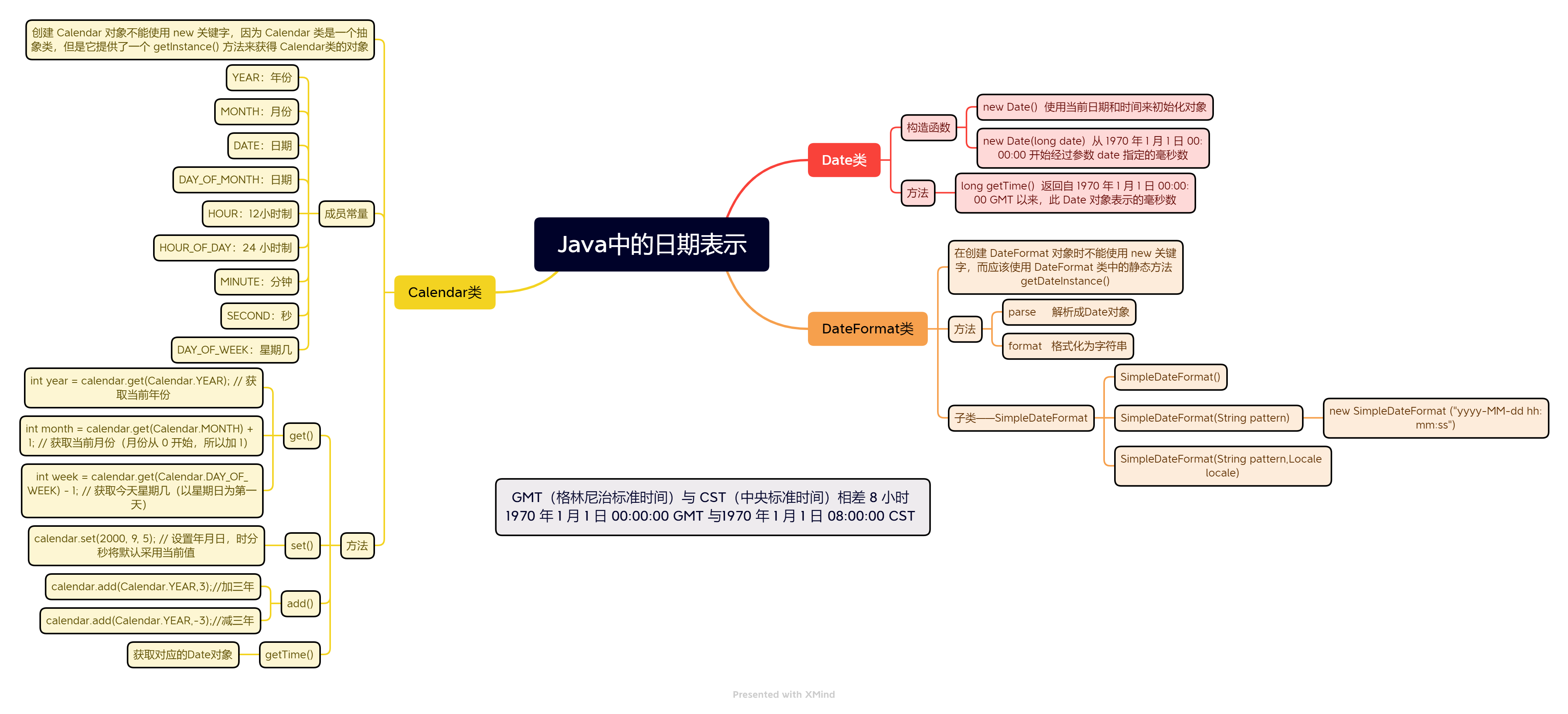 Java-日期与时间api - carat9588 - 博客园