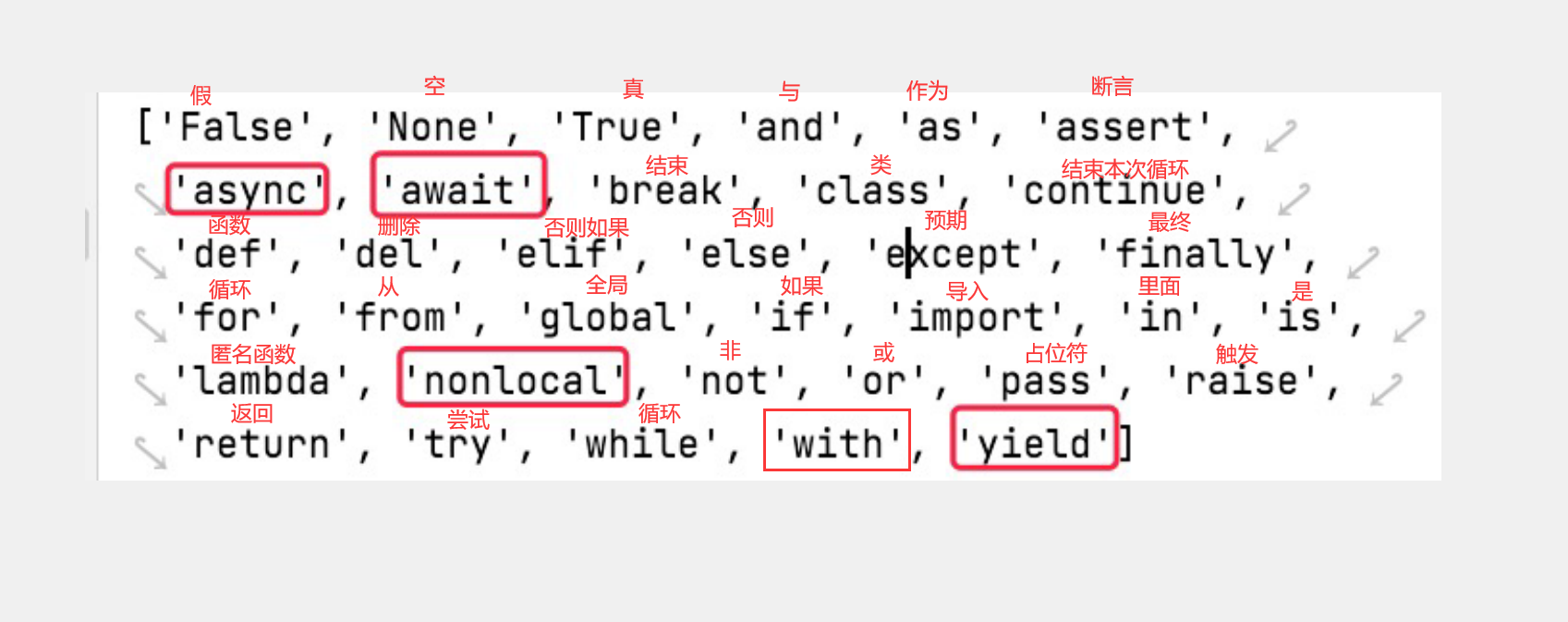 【python基础】and【基本数据类型】 - 瓦风 - 博客园