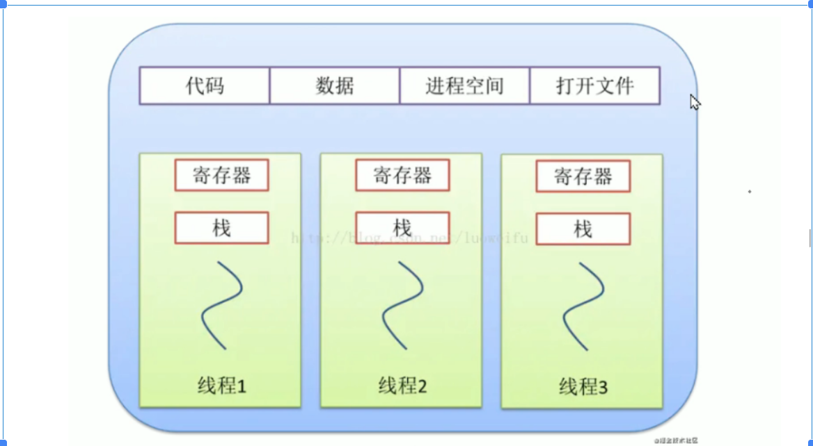 image-20220826225805026