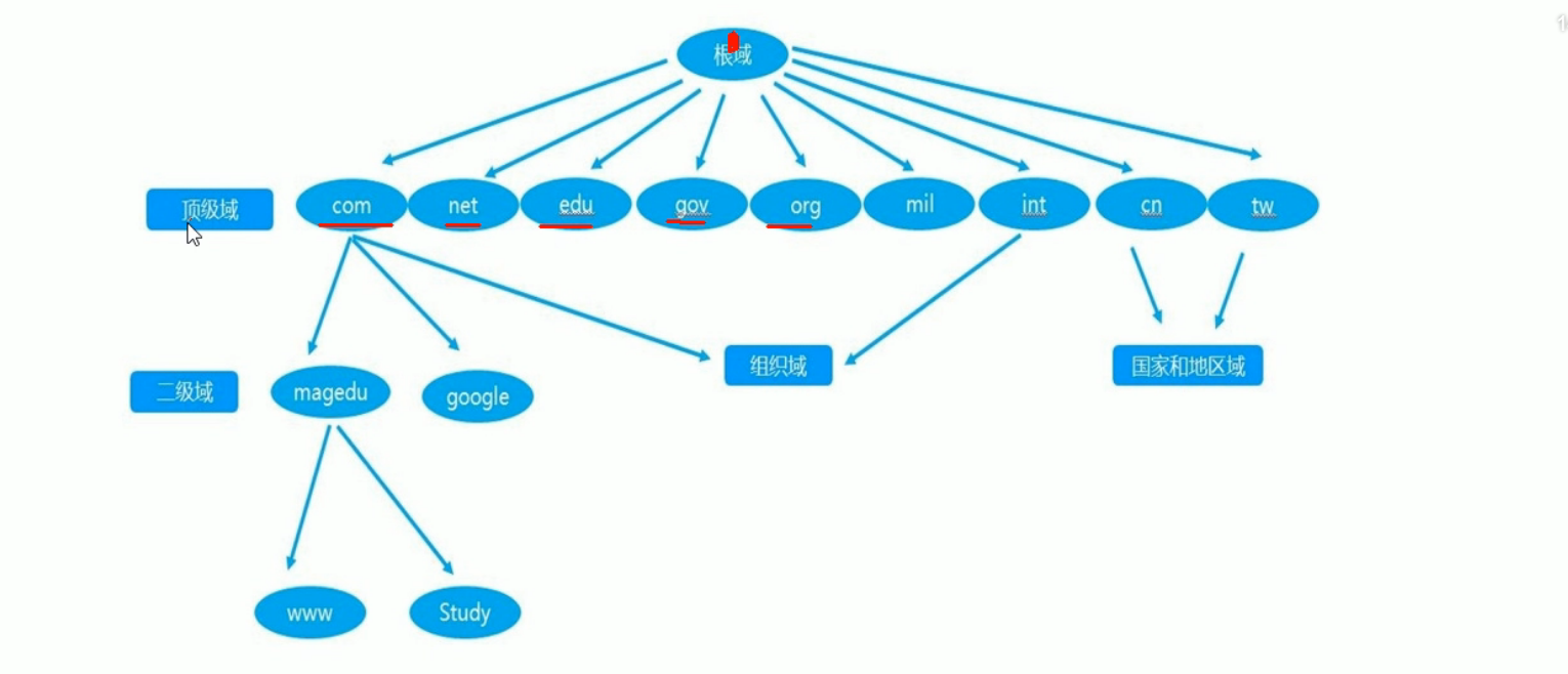 image-20220716110533069