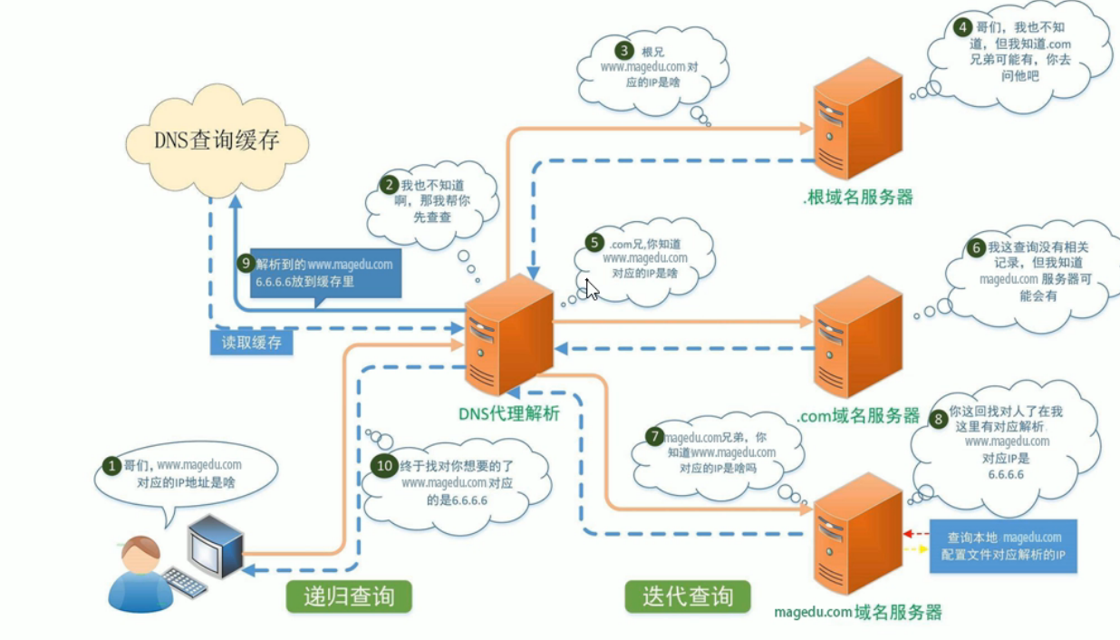 image-20220716142918160