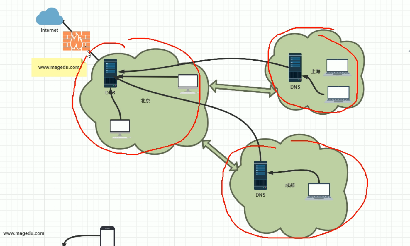 image-20220723114127871