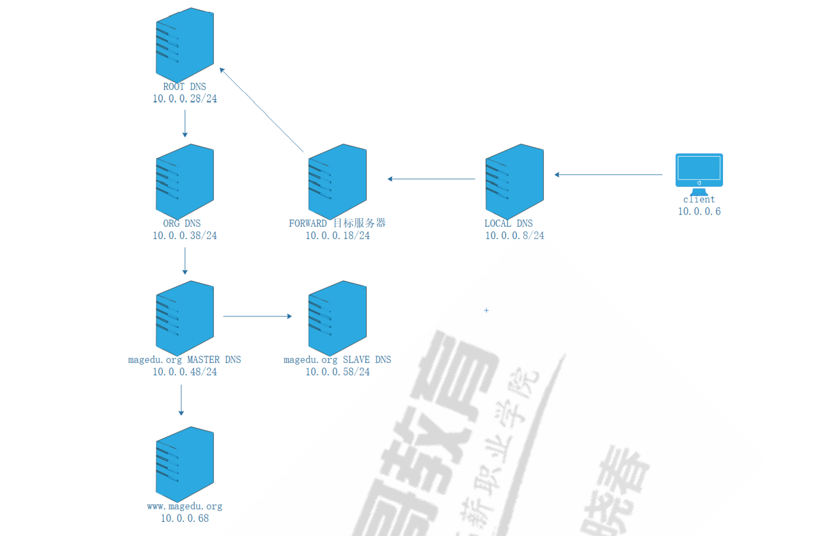 image-20220723143552261